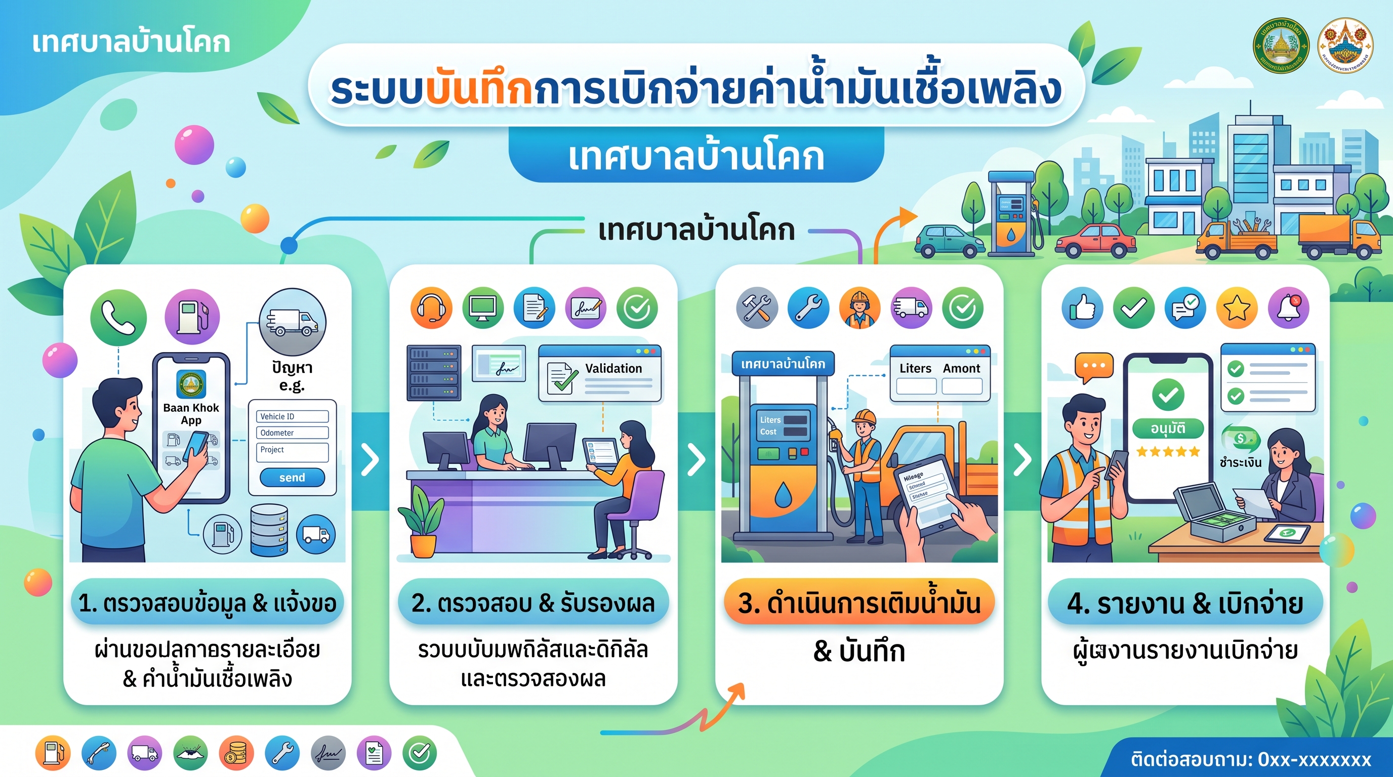 ระบบบันทึกการเบิกจ่ายค่าน้ำมันเชื้อเพลิง